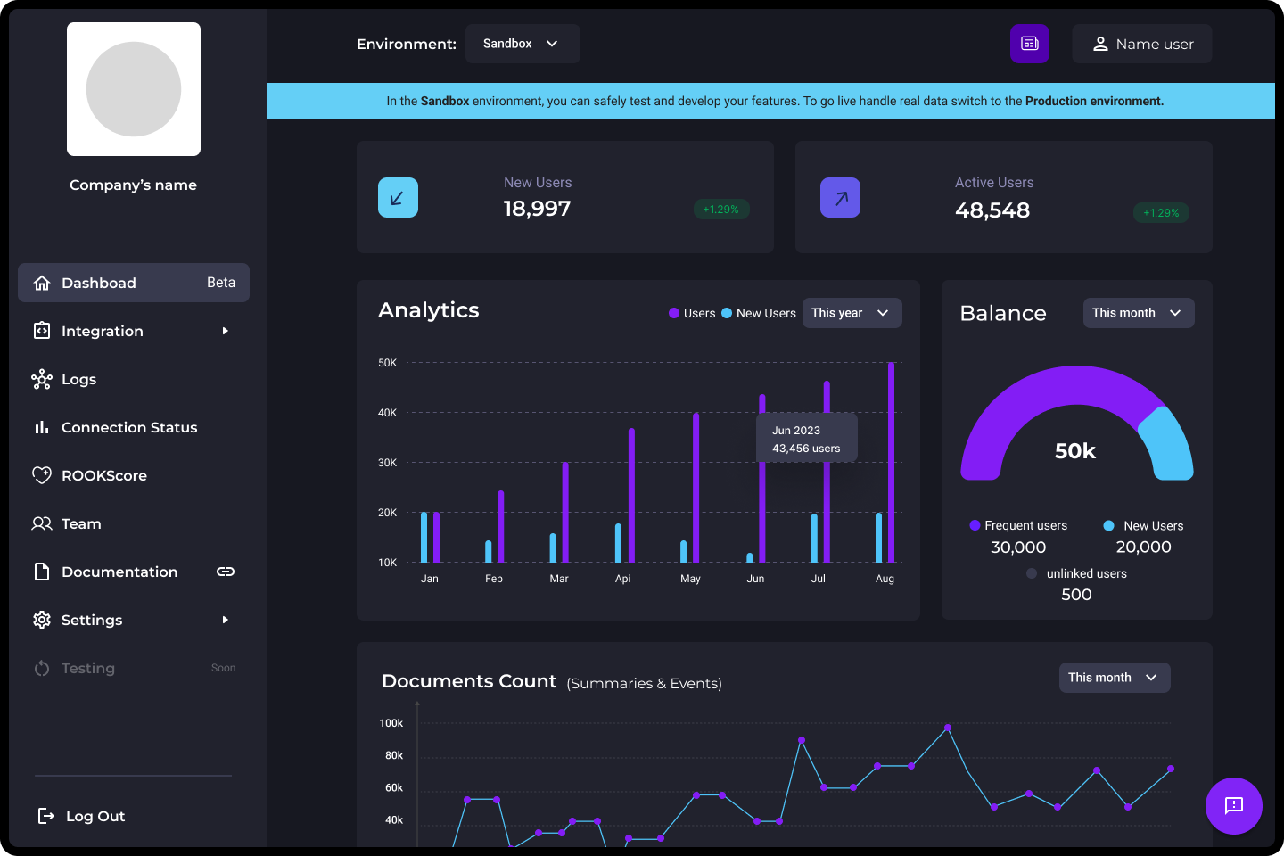 ROOK Portal Dashboard