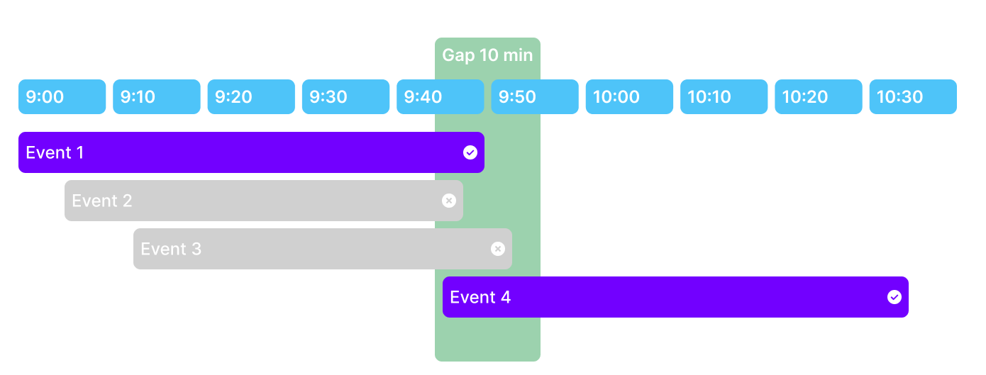 Event Identification Process