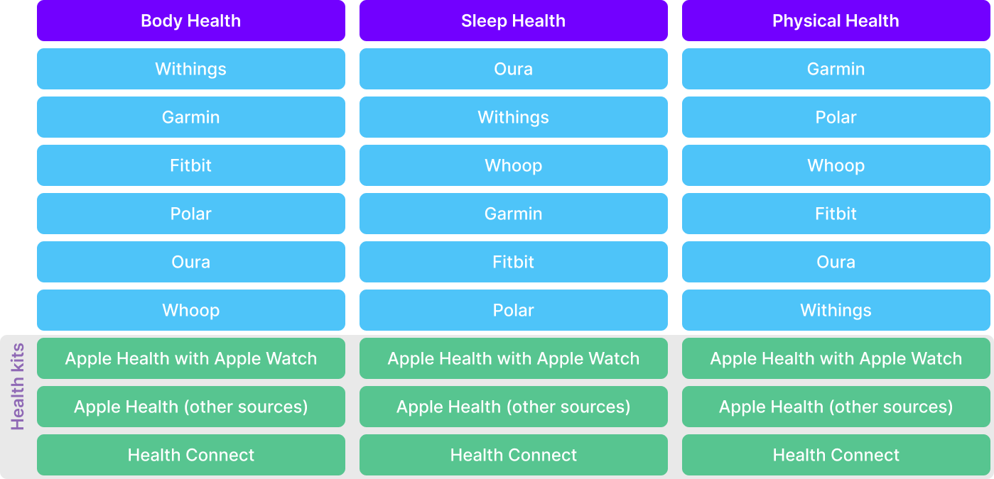 Prioritization Table