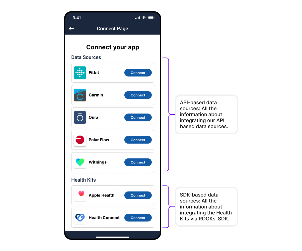Connect Users