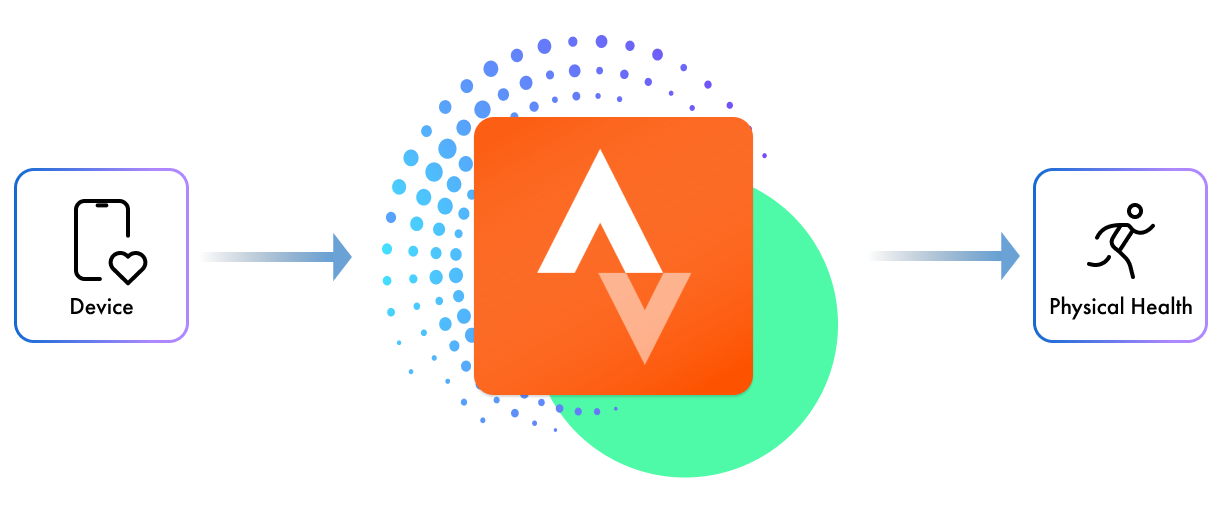 Strava data flow — sources to health pillars